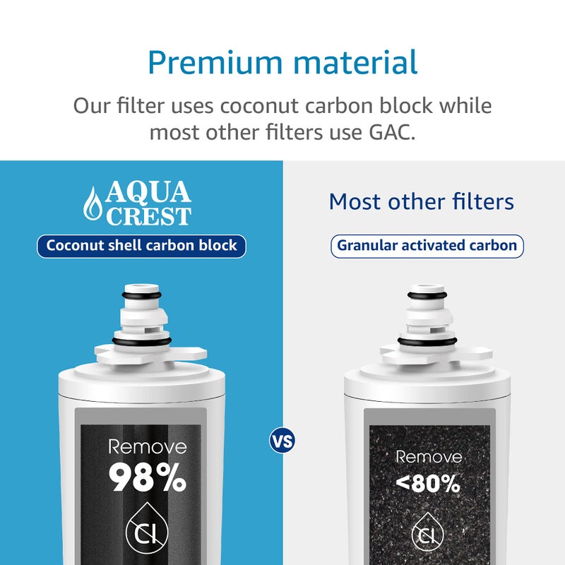 AQUACREST 9601 Water Filter, Model No.AQU-WF55. Replacement for Moen 9601 ChoiceFlo 9600, 9602, 9500, 9501, 9502, Fits F87400, F7400, F87200, 77200, CAF87254, S5500 Series of Moen Faucets (Pack of 2) - Image 4
